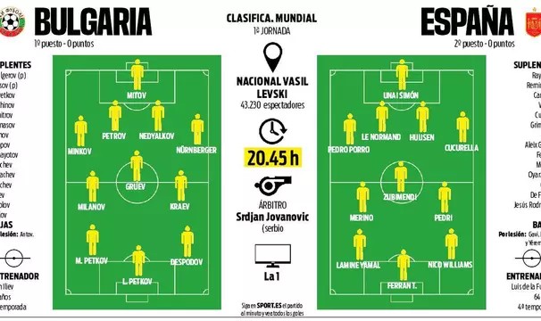 西媒预测西班牙世欧预首发：亚马尔领衔、尼科、赫伊森在列